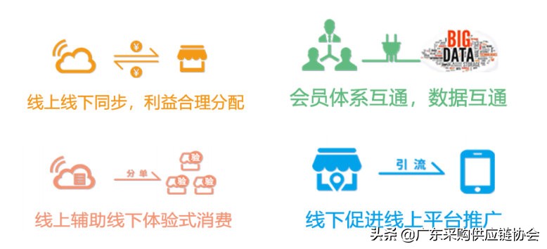 活动报名｜11月第十七期供应链标杆考察——广州站