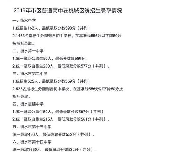 衡水小升初廊坊,衡水实验中学小升初报名官网2021