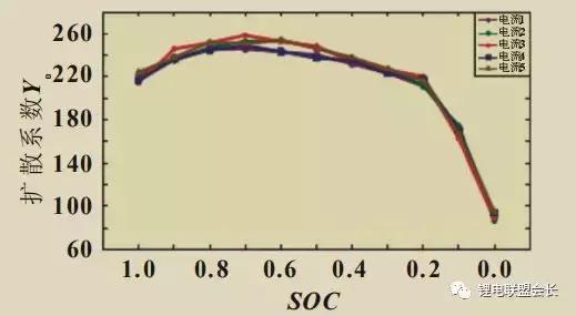 鐢靛寲瀛﹂樆鎶楄氨eis鎬庝箞鍒嗘瀽,閿傜數姹爀is闃绘姉