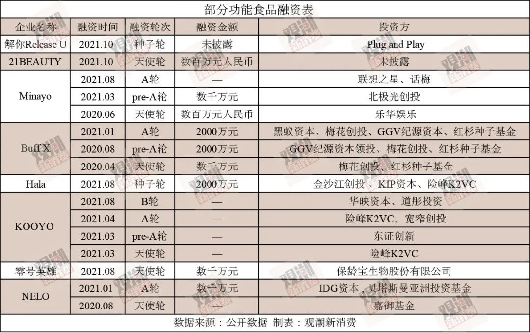 功能性零食糖果,功能性零食源头