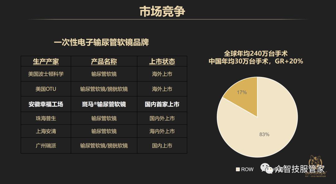 上海内镜博览会,内镜大会