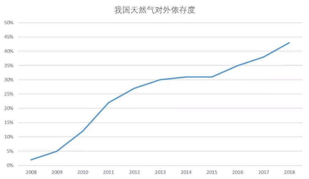 昆仑能源未来价值,昆仑能源估值分析