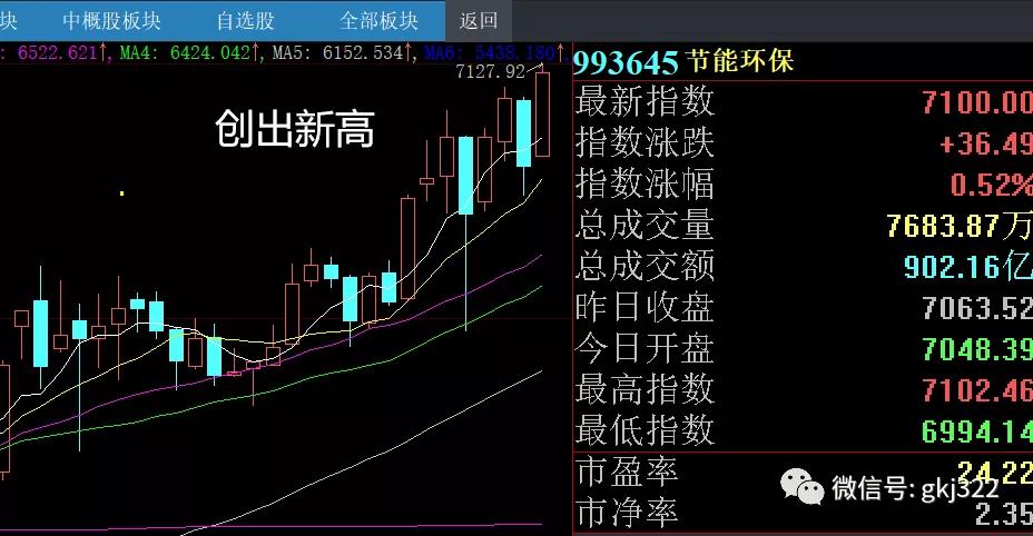 下周股市策略分析免费,下周白酒板块股市行情预测