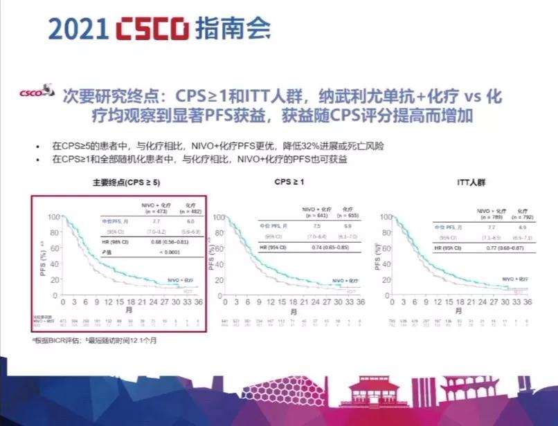 2021csco结直肠癌诊疗指南,2023csco胃癌指南