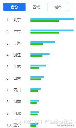 知识付费竞品数据分析思路和方法,新手如何将知识付费对接荔枝微课