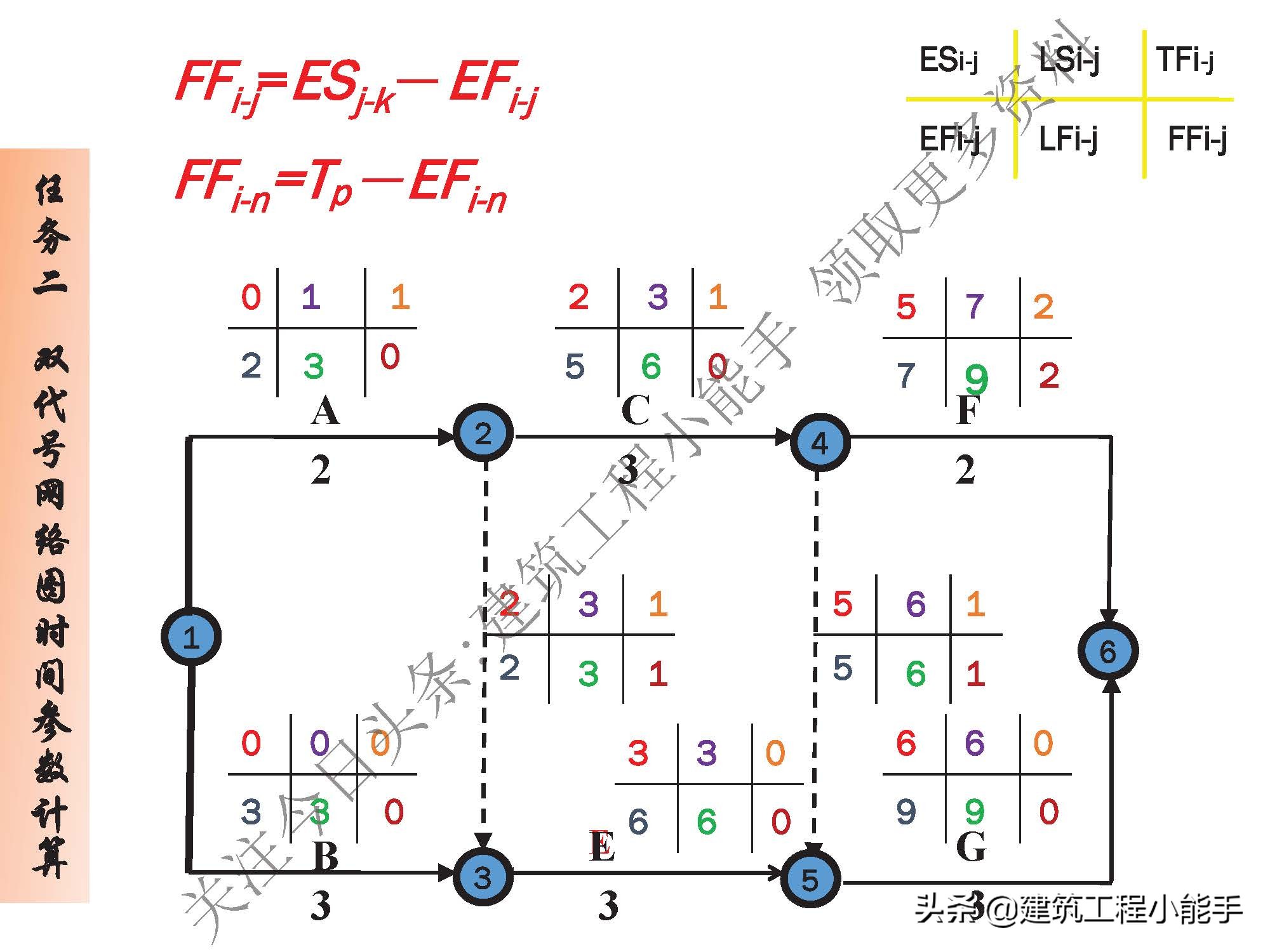 施工进度计划与资金使用计划,施工进度计划网络图怎么制作