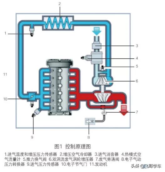 宝马x5和x6发动机有什么区别,宝马x5v6发动机容易出现的故障