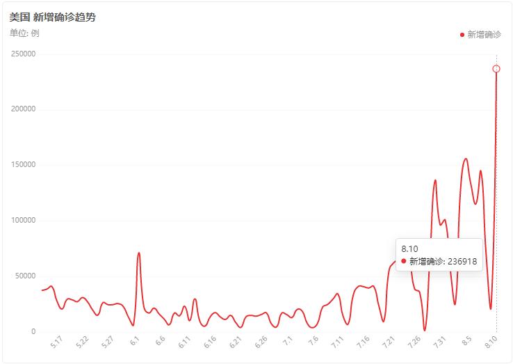 美国女子无视新冠，狂舔超市商品、门把手？全网怒了