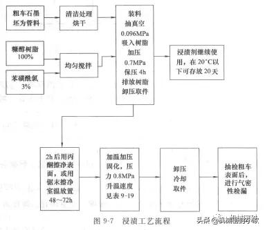机械密封碳化硅环制作工艺,机械密封石墨加工