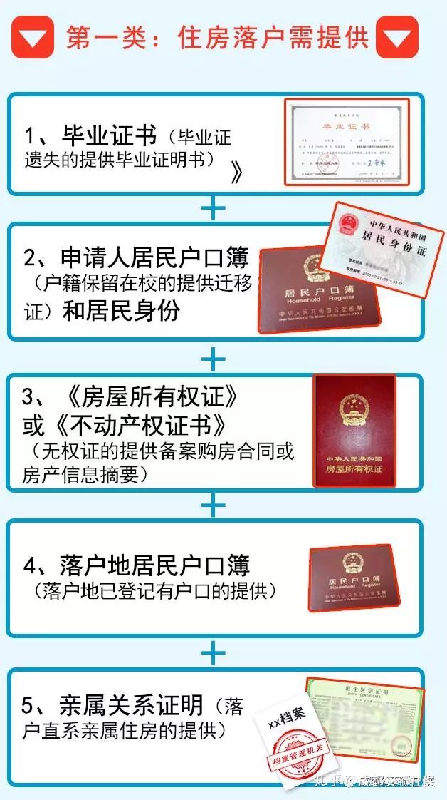 本科学历可以在哪里落户,本科学历如何落户到杭州