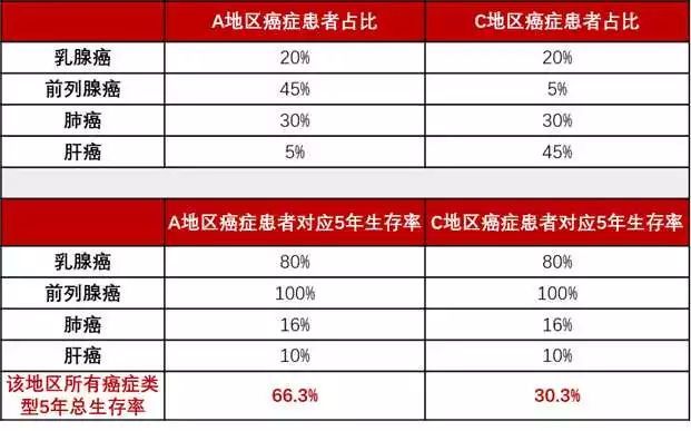 中国日本美国癌症治疗水平比较,美国癌症学会推荐的防癌方式