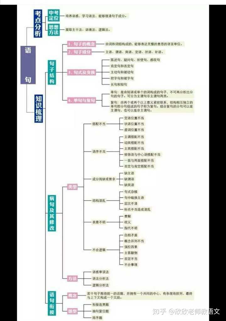 如何学好初中语文必背古诗词,如何学好初中语文作文