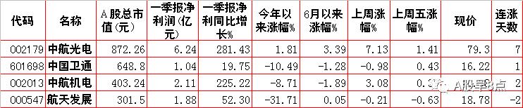 周一市场重点投资内参,周一a股重大投资机会
