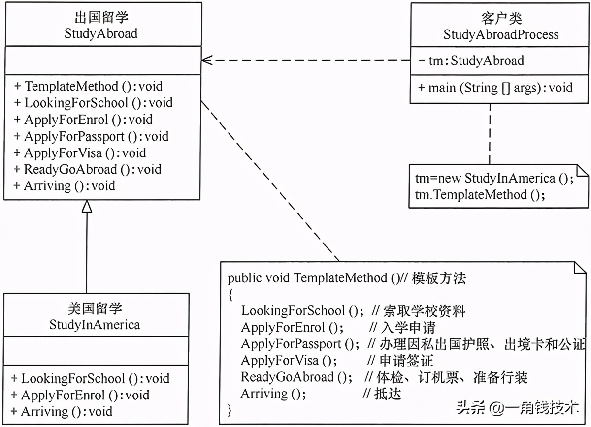 模板设计模式和状态模式,设计模式整理教程