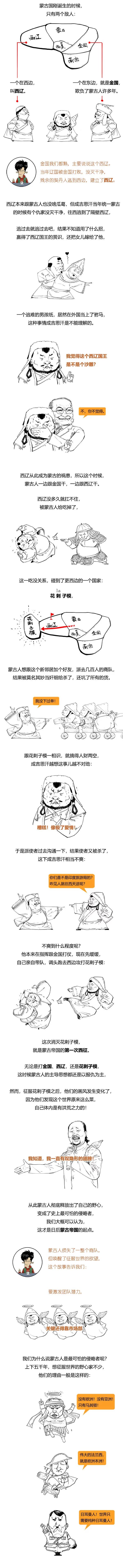 极简元朝史合辑,元朝史主要内容