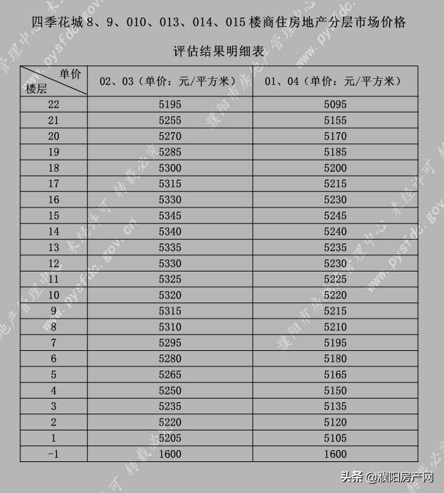 濮阳2021经济适用房申请,河南濮阳经济适用房补差价新标准