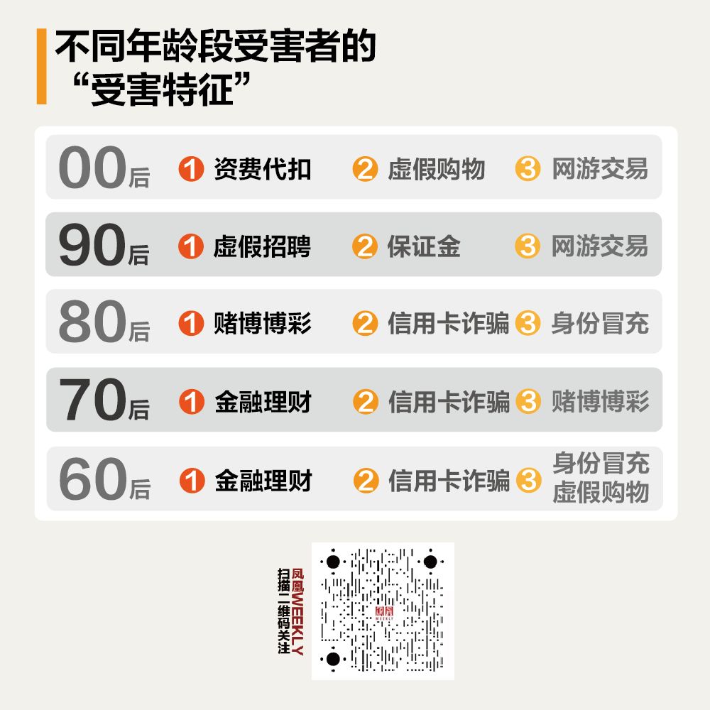 新型诈骗手段和防骗方法,熟知各种诈骗手法防骗知识