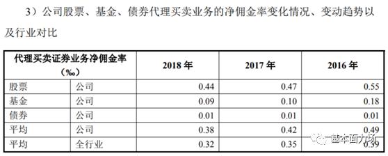中泰证券上市最新分析,中泰证券为什么上市两年一直在跌
