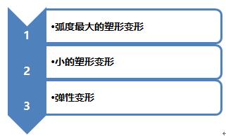 车身钣金喷漆修复,钣金修复凹陷必须刮腻子喷漆吗