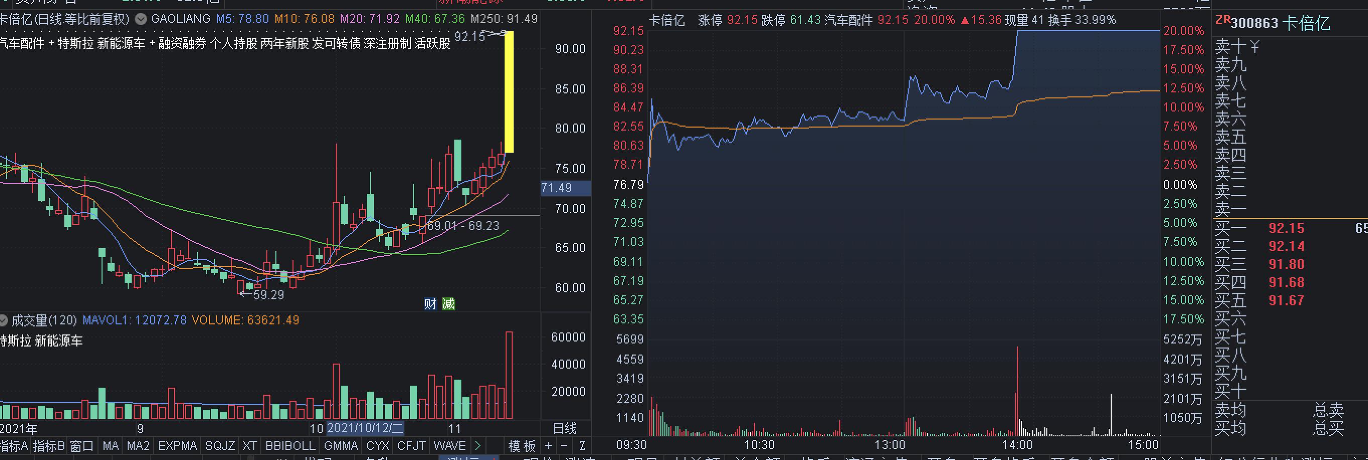 11.11早盘:记住一点,再有分歧“随便买”,没有分歧跟着情绪买