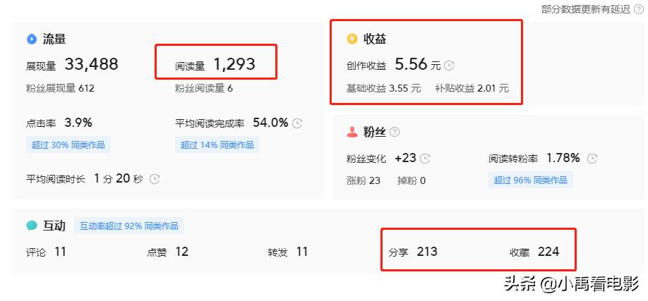 创业不到一个月就散伙,创业失败多久可以再投资