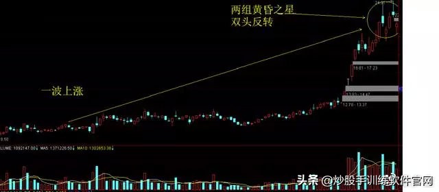 超短线分时图买卖点的精确方法,熟记短线炒股口诀开盘就冲3到5