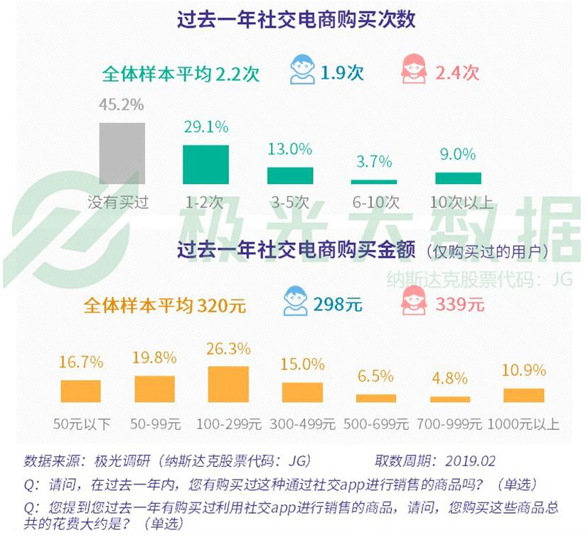 极光大数据最新研究报告,极光大数据推送靠谱吗