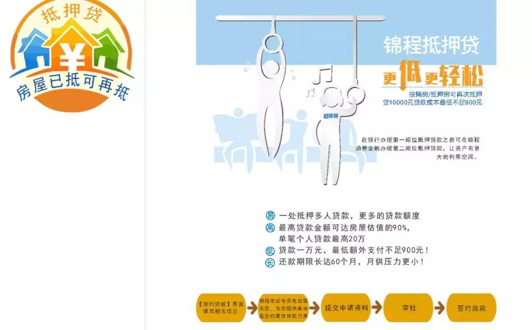 银行二抵贷的风险,银行二抵贷新政策