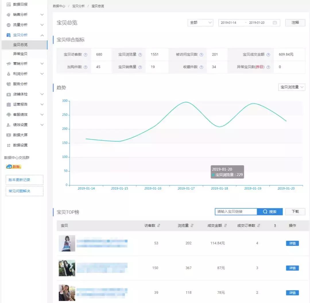 新手开店策划方案,新手卖家运营课程视频
