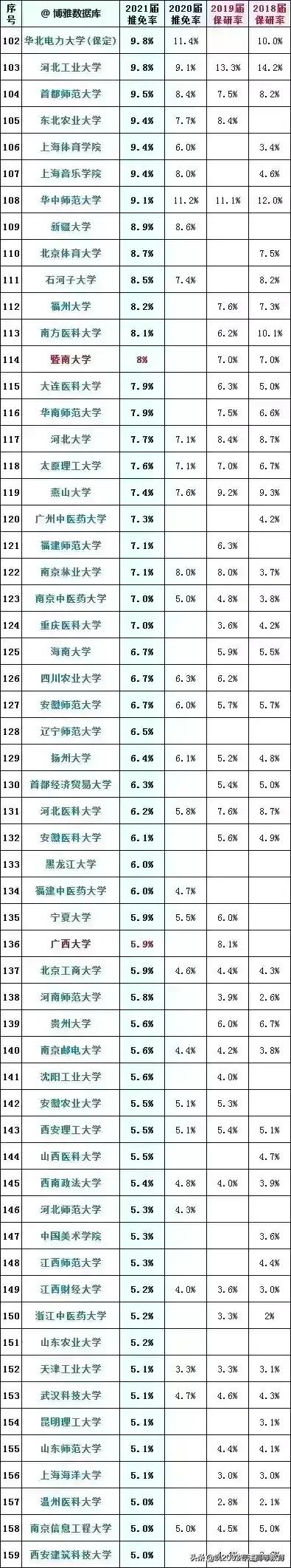 211调剂双非冷门专业,考上大学被调剂到冷门专业怎么办