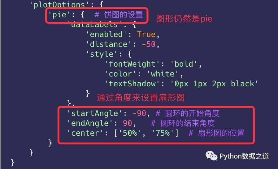 highcharts柱状图设置,用pyecharts画饼图