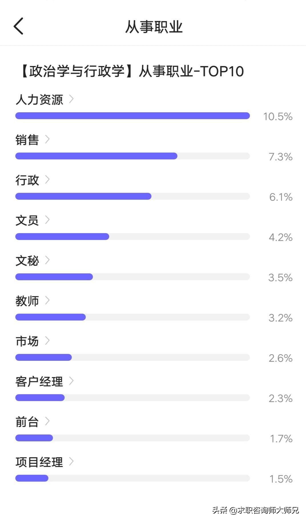 政治学就业前景分析,大数据学毕业收入