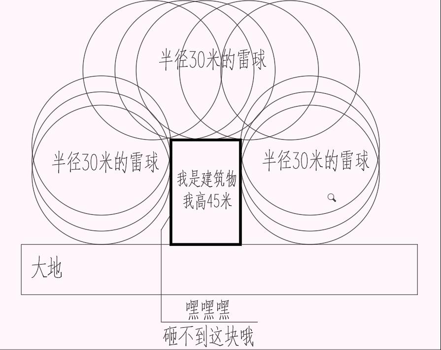 建筑物防雷怎么做,建筑物防雷设计方案
