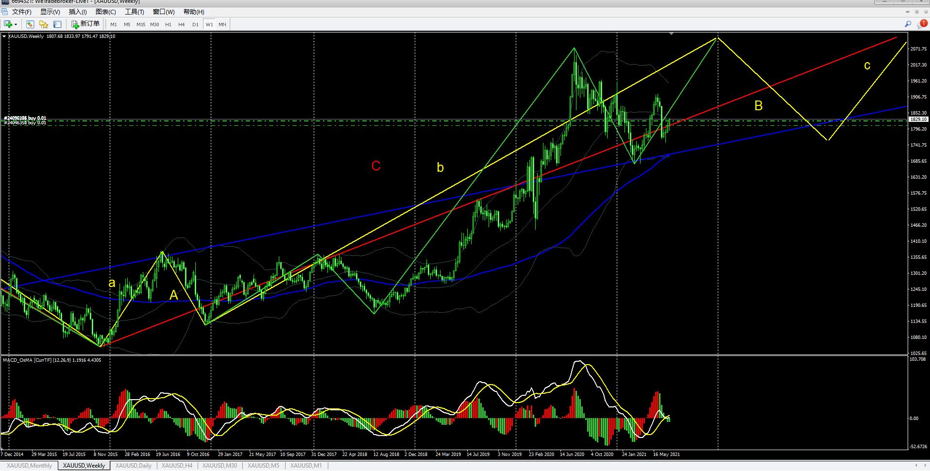 外盘黄金行情走势,期货黄金量价背离经典分析