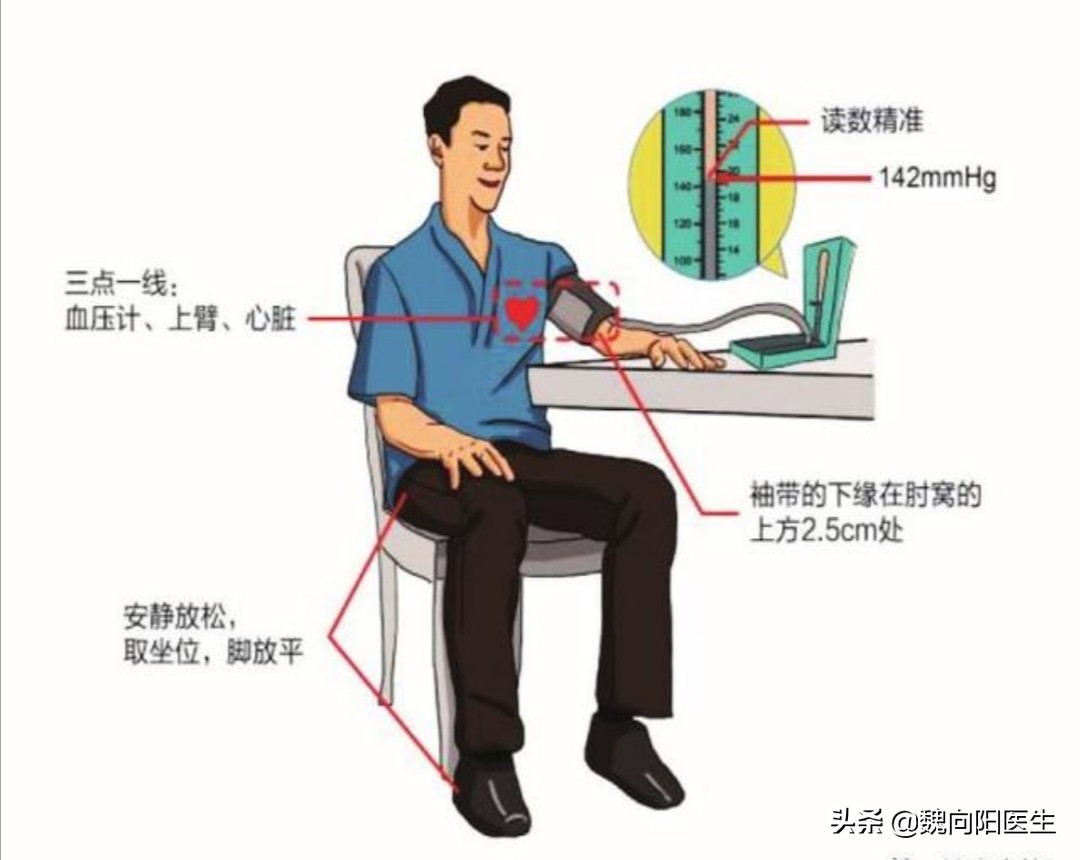 高血压患者如何准确的测量血压,高血压患者如何自测血压
