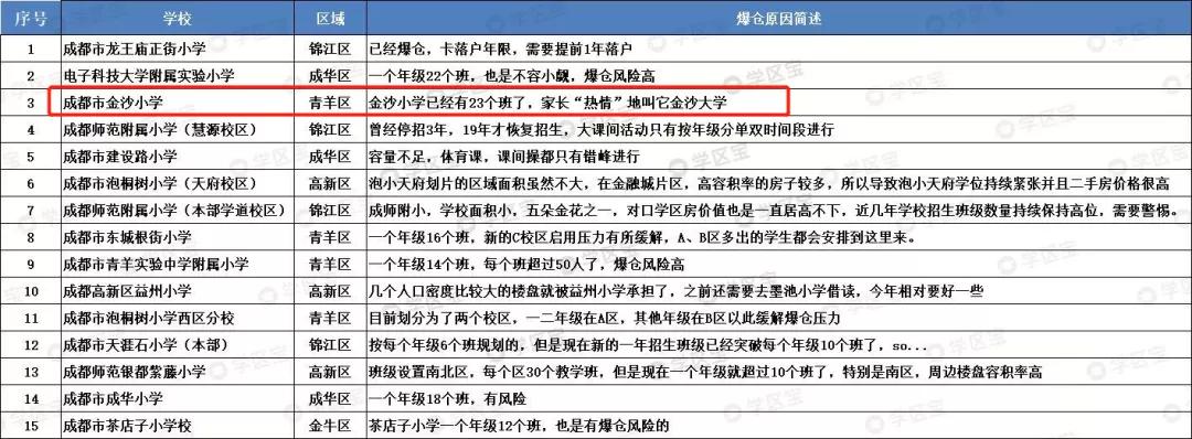对口小学超强,学区均价15,643元/㎡,就藏在青羊5区