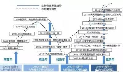 食材行业现状与趋势之我见,食品产业链有哪些机遇