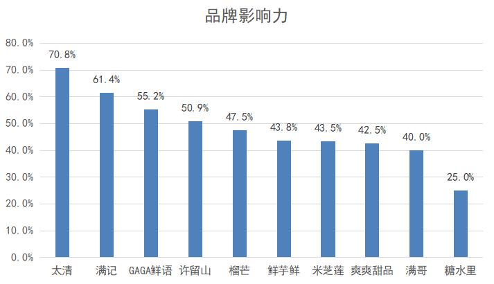 满记甜品鲜芋仙,满记鲜芋仙兰芳园