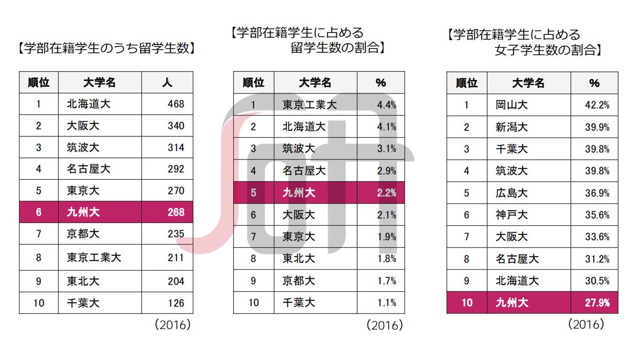日本的七大名校,日本大学七大维度解析