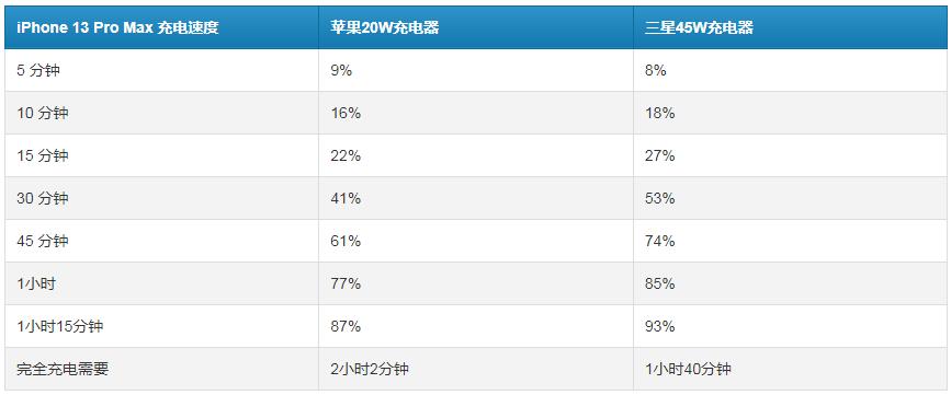 iphone13promax支持wifi6吗,iphone13promax对比三星s22u