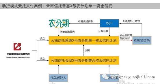消费金融类信托营销话术,消费金融非标信托