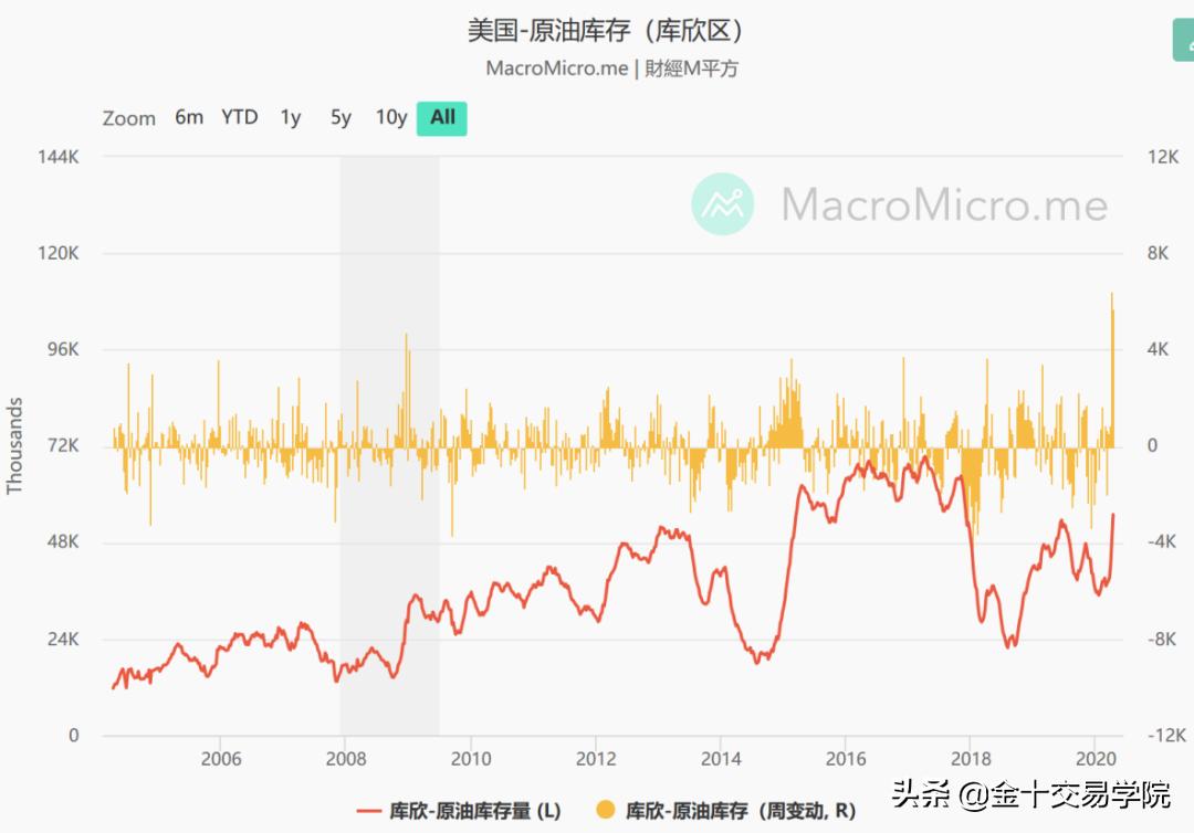 原油交易技巧揭秘,原油操作思路