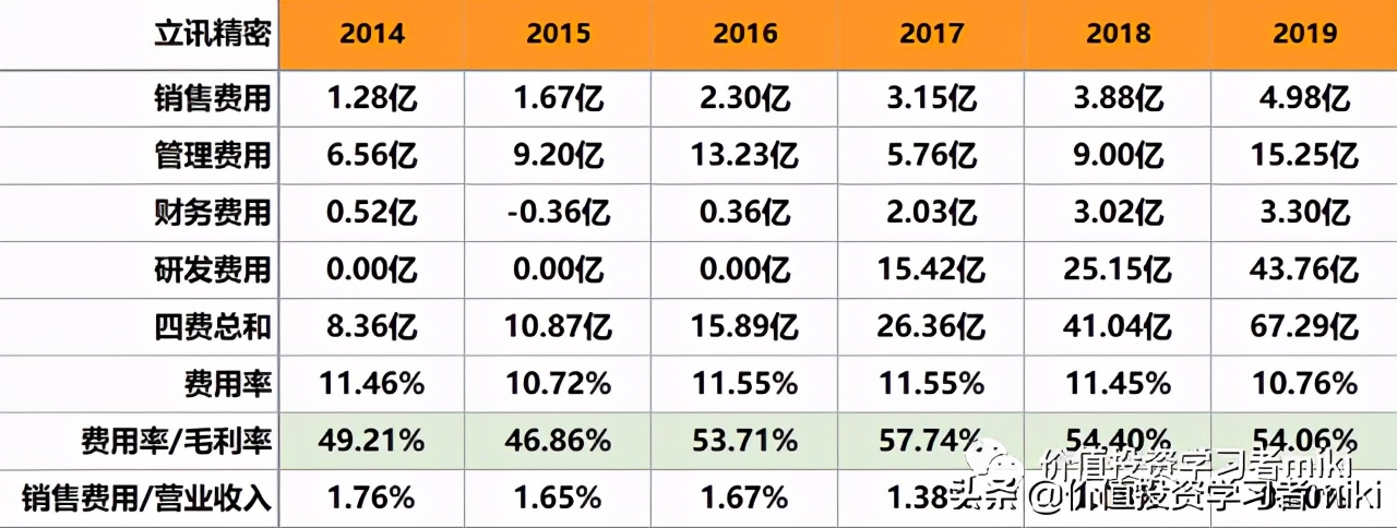 立讯精密股票估值和目标价多少,立讯精密的市值和估值