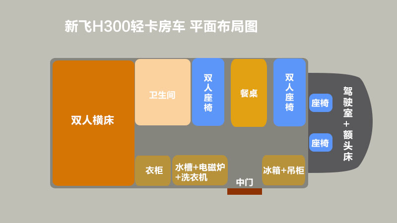 五十铃轻卡房车体验,五十铃轻卡四驱越野房车测评