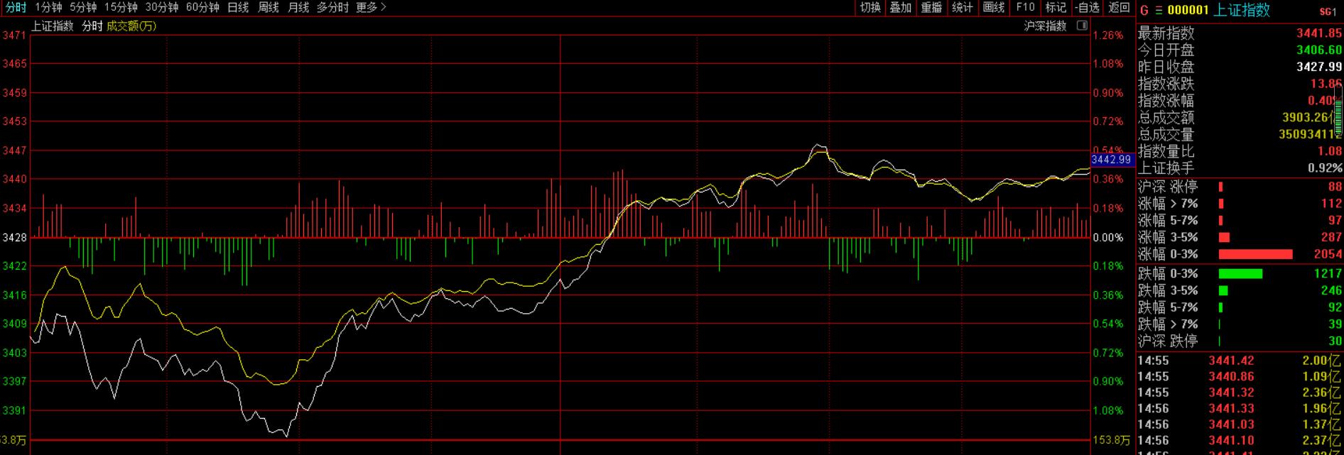 大宗商品低位暴涨是否将见底回升,大宗商品疯涨何时回落