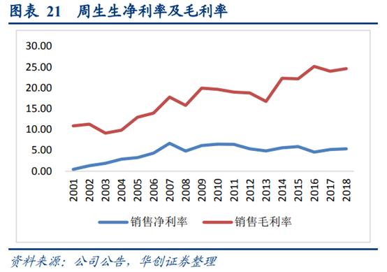 珠宝行业运营分析,香港国际珠宝首饰品牌