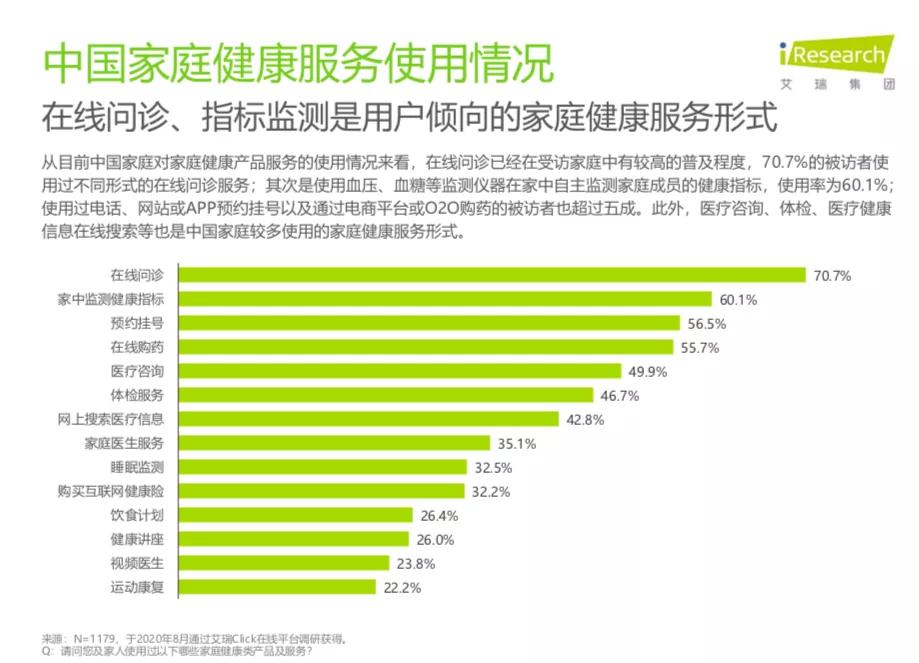 不靠回扣，互联网医院带来阳光收入，京东健康入局家庭医生赛道