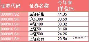 2023年基金上证指数,跟踪上证50指数最有代表性的基金