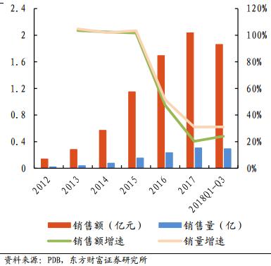 医药投资情报20190321