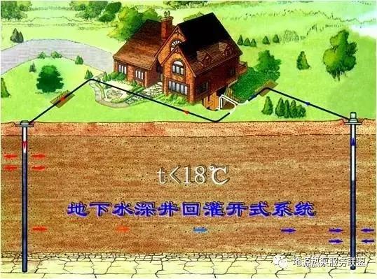 地源热泵地埋管安装视频,地源热泵地埋管维修方案